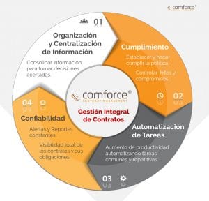 4-objetivos-software-contratos