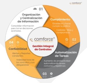 4-objetivos-software-contratos