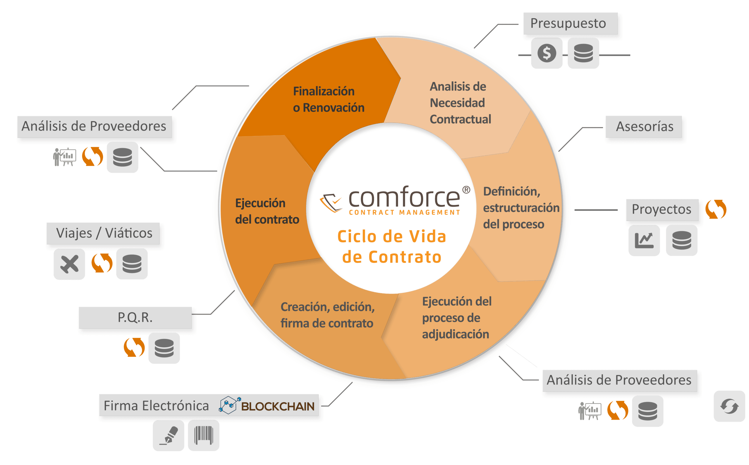 Ciclo de Vida de Contratos CLM